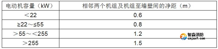 消防水泵的啟動、動力裝置及系統(tǒng)組件