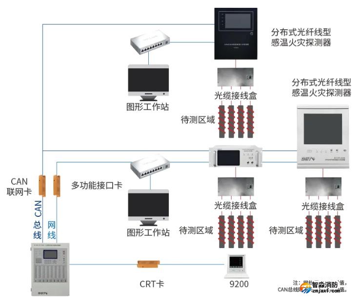 GST-DTS-2020B分布式光纖線(xiàn)型感溫火災(zāi)探測(cè)器系統(tǒng)圖