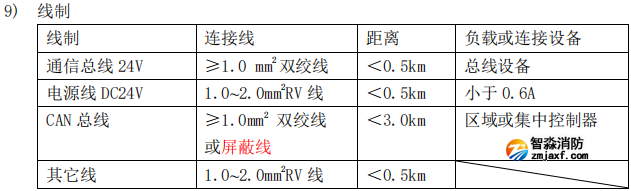 海灣GST-QKP01H、 GST-QKP02H、 GST-QKP04H 型氣體滅火控制器/火災(zāi)報警控制器參數(shù)
