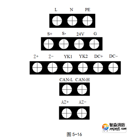 海灣GST-QKP01H、 GST-QKP02H、 GST-QKP04H 型氣體滅火控制器/火災(zāi)報警控制器端子圖