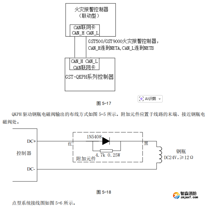 海灣GST-QKP01H、 GST-QKP02H、 GST-QKP04H 型氣體滅火控制器/火災(zāi)報警控制器示意圖