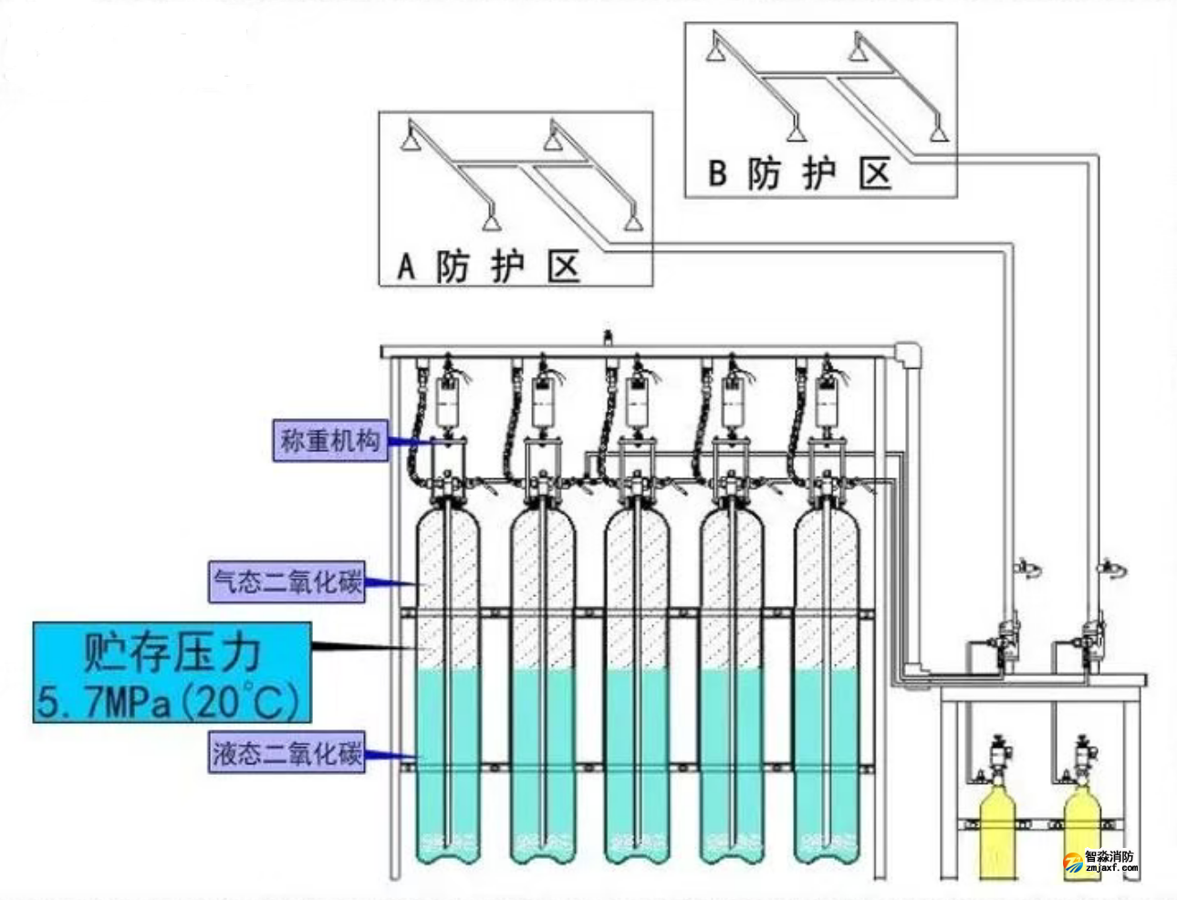 自壓式滅火系統(tǒng)