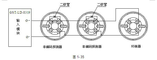 GST-LD-8319系統(tǒng)構(gòu)成圖