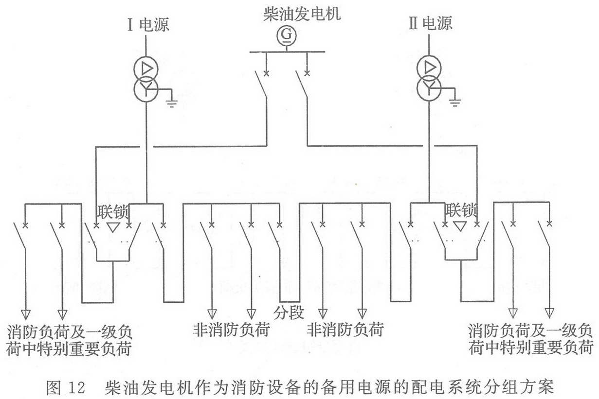 圖12 柴油發(fā)電機作為消防設(shè)備的備用電源的配電系統(tǒng)分組方案