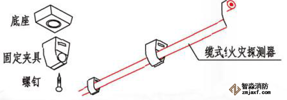 線型感溫火災(zāi)探測器在電纜隧道頂部安裝圖