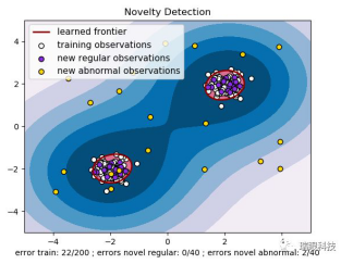 人工智能在消防管網(wǎng)檢測中的應(yīng)用：One-Class-SVM的決策超球面