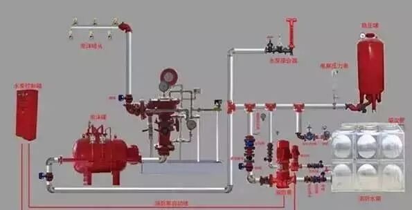 自動(dòng)滅水系統(tǒng)