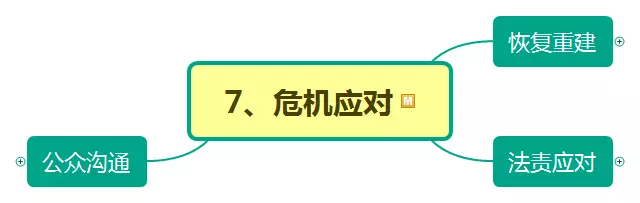 危機來了怎么辦？
