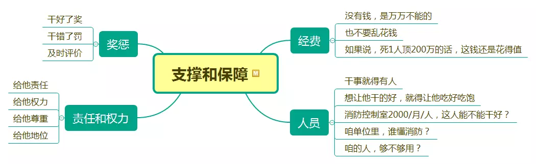 如何去支撐和保障？