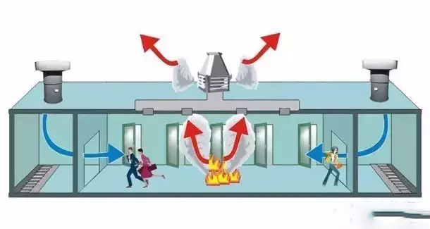 防排煙及通風系統(tǒng)