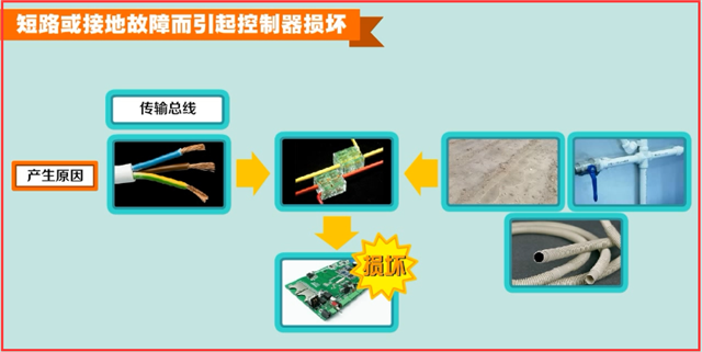 火災(zāi)自動(dòng)報(bào)警系統(tǒng)故障處理