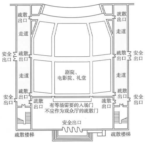 影劇院中由坐席分隔而成用于人員通行的過(guò)道