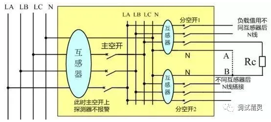 電氣火災(zāi)監(jiān)控探測器老是報警原因線路串電