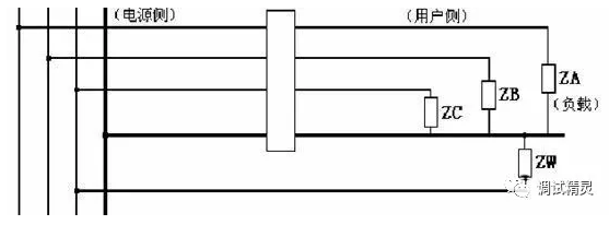 電氣火災(zāi)監(jiān)控探測器老是報警原因不規(guī)范線路