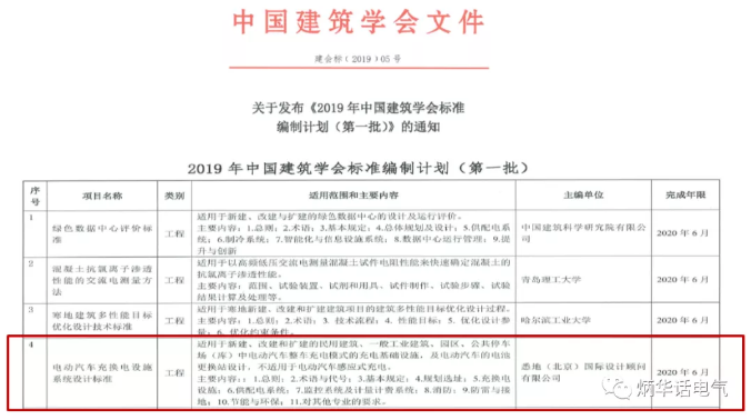 關(guān)于發(fā)布<2019年中國建筑學(xué)會(huì)標(biāo)準(zhǔn)編制計(jì)劃（第一批）>的通知