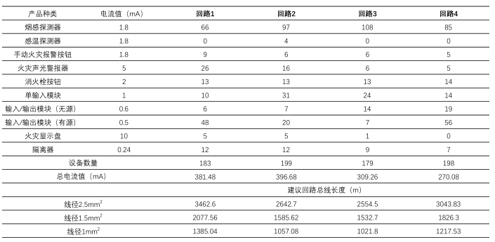 H系列高能總線控制器設(shè)備配置